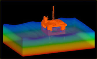 海底に係留された石油掘削プラットフォームのFLOW-3Dシミュレーション