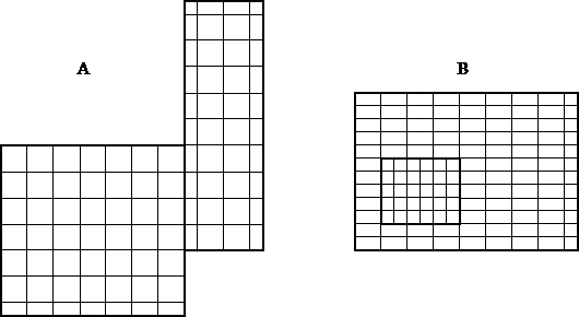 図1. (A)連結メッシュブロックと(B)入れ子メッシュブロック