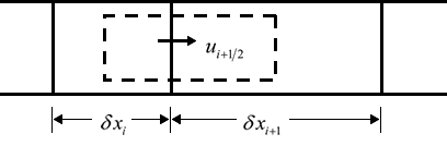 図A1. 要素の境界におけるu速度を差分近似するために使用される コントロールボリューム(点線の長方形)