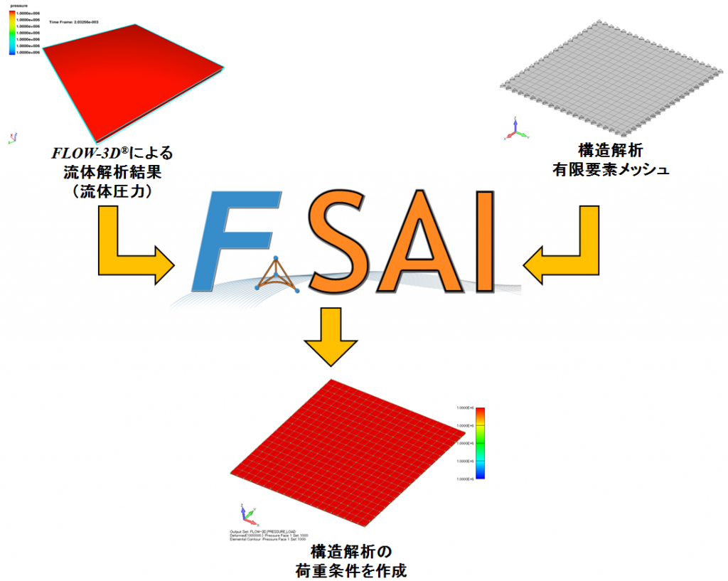 FSAI_image3