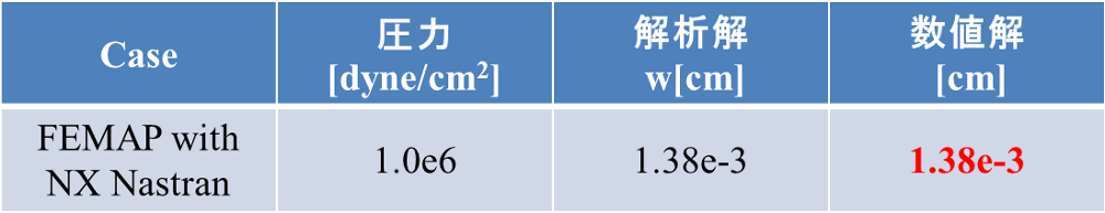 F Sai Flow Science Japan