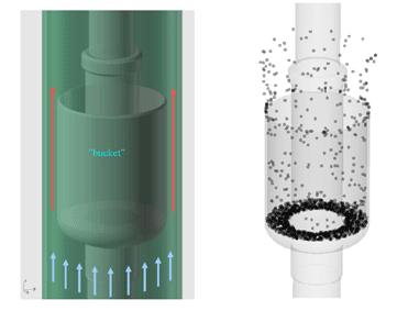 STL形状（左）と粒子と流れの3D解析結果（右） （提供元：Narvik Institute of Technology）