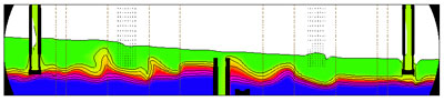 FPSOにおける流動解析（カラーはオイルと水を表します。）