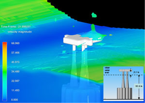 着底式洋上帰化設備における波浪衝撃。 資料提供：Stress Engineering Services。