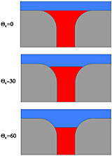 capillary-absorbtion-flow-cfd-software