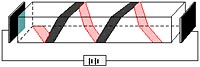 EOの図式