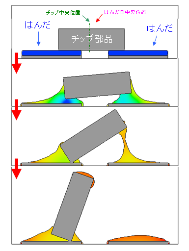 図12　チップ立ちの計算結果（時系列)