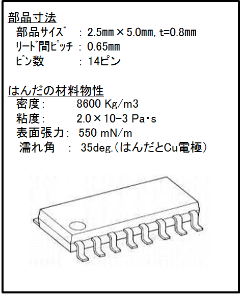 図4　解析対象の電子部品