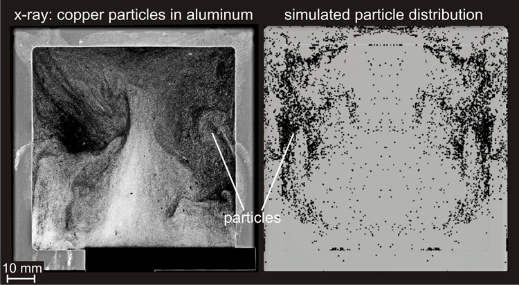 図6. 粒子/溶融金属の相互作用に影響を与えるパラメータ調整。X線透過実験(左)と銅粒子の連行によるシミュレーション（右）の比較。