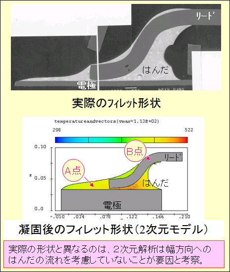 図6　実測結果(上)と解析結果(下)