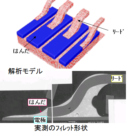 図7　解析モデル(上)と実測結果(下)