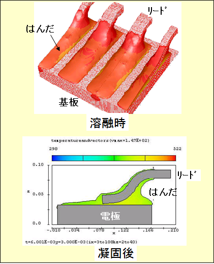 図8　解析結果：溶融時(上)と凝固後(下)