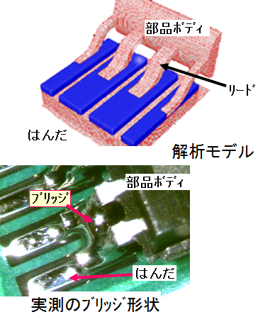 図9　解析モデル(上)と実測結果(下)