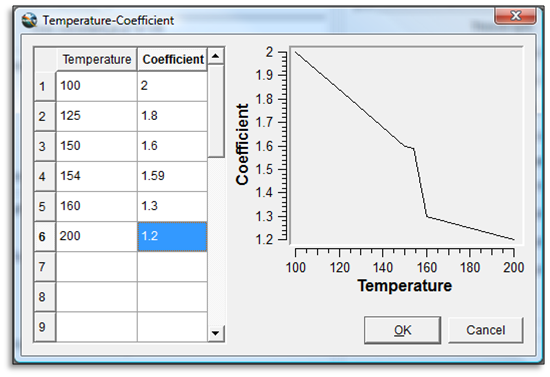 flow-3d-temperature-dependent