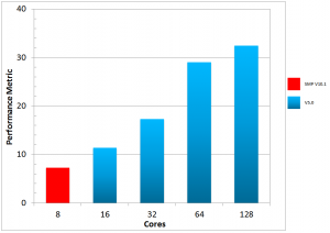 graph1