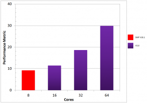 graph2