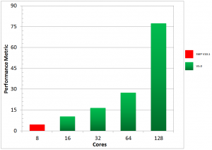 graph3