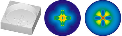 joule-heating-cfd-software