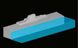戦艦の横向き進水のFLOW-3Dシミュレーション