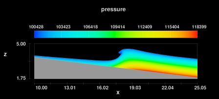 FLOW-3Dは境界で真のストークス波を導入しており、波が浜で砕けるときに正しい 波形を生成するようなシミュレーションを実施できます。正確な波の形態を維持することは、 海岸構造物を開発するための力の分布および遮断距離を技術者に提供します。