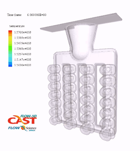 ロストワックス鋳造による製品部への充填完了時における温度分布を示します。  (提供：Soft-Tech International社)