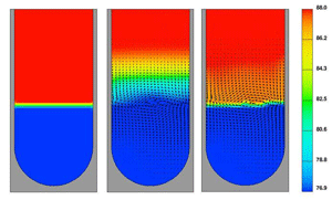 スロッシング中の液相および気相の温度分布。    (左) 初期（t=0秒）の温度分布。    (中) 10回の振動（t=15秒）後の温度分布：標準モデル。    (右) 10回の振動（t=15秒）後の温度分布：温度スリップモデル。