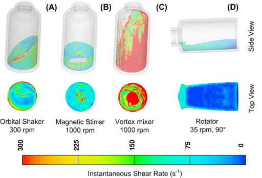 図3．界面近傍における最大の 撹拌 回転数での瞬間的なせん断速度 (A)オービタル・シェーカー、(B)マグネチック・スターラー、(C)ボルテックス・ミキサー、および(D)ローテーター
