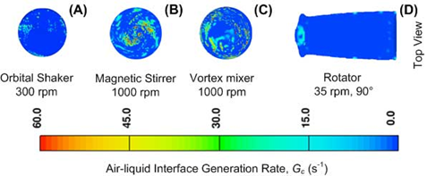 図4．最大の 撹拌 回転数における空気－液界面の生成率 (A)オービタル・シェーカー、(B)マグネチック・スターラー、(C)ボルテックス・ミキサー、および(D)ローテーター