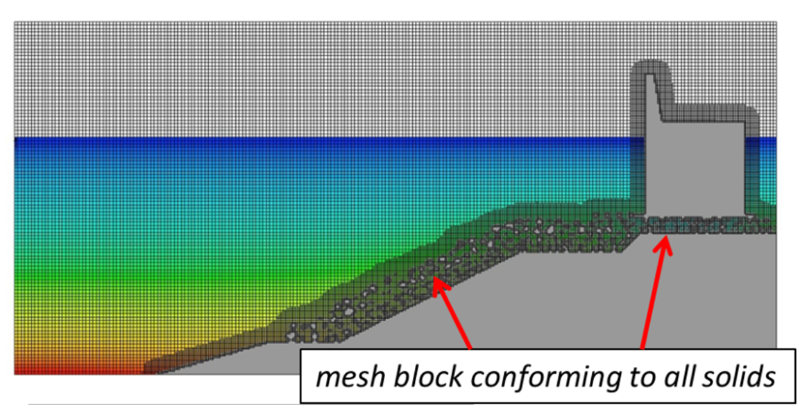 euc2014_mesh2