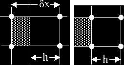 図1: 左はFAVOR<sup>TM</sup>のブロックセル(a)、右はBFCのセル(b)。網掛け部分が固体領域。