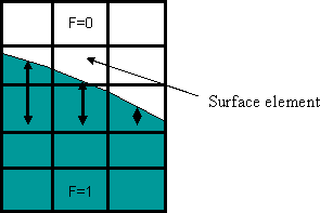 図4 2D要素格子内の表面