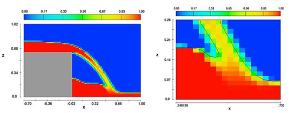 図5a 要素内の流体占有率の値、表面定義の鮮明さを示す(左)、5b  越流が底部に衝突する地点の流体占有率値の拡大図(右)