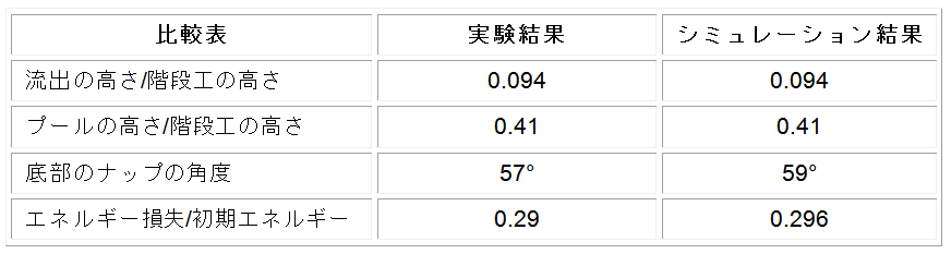 Free-Surface_Fluid_Flow_table