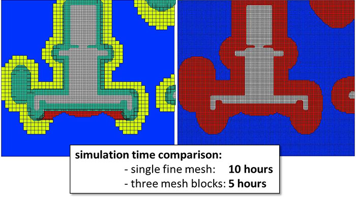 meshing-saves-time-in-flow3dcast_v402