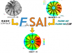 FSAI_image_転送例