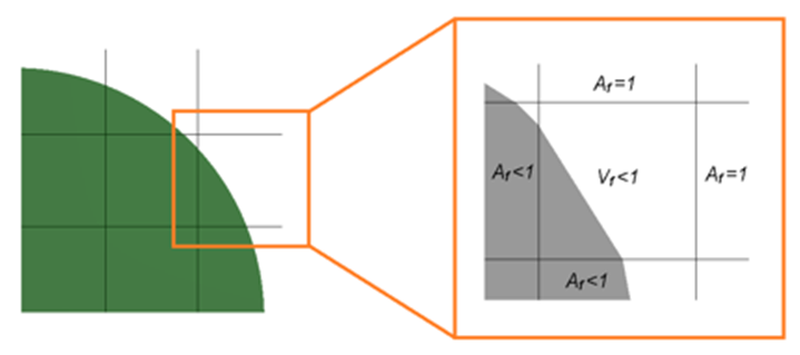 Fig2. FAVOR™法による物体形状の再構築