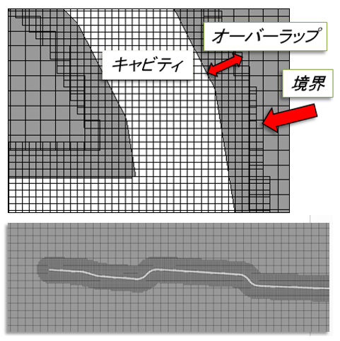 Fig.4　キャビティ適合メッシュの概念図(上)と適用例(下)