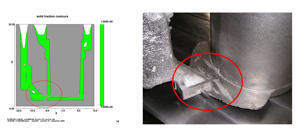 FLOW-3Dの引け巣予測モデルにより予測された引け巣は、実製品の写真でも観察することができる。製品部、ゲートおよびスプルーの荒れた表面は引け巣に起因する。