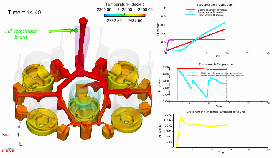 castv41_Sampling_Volumes