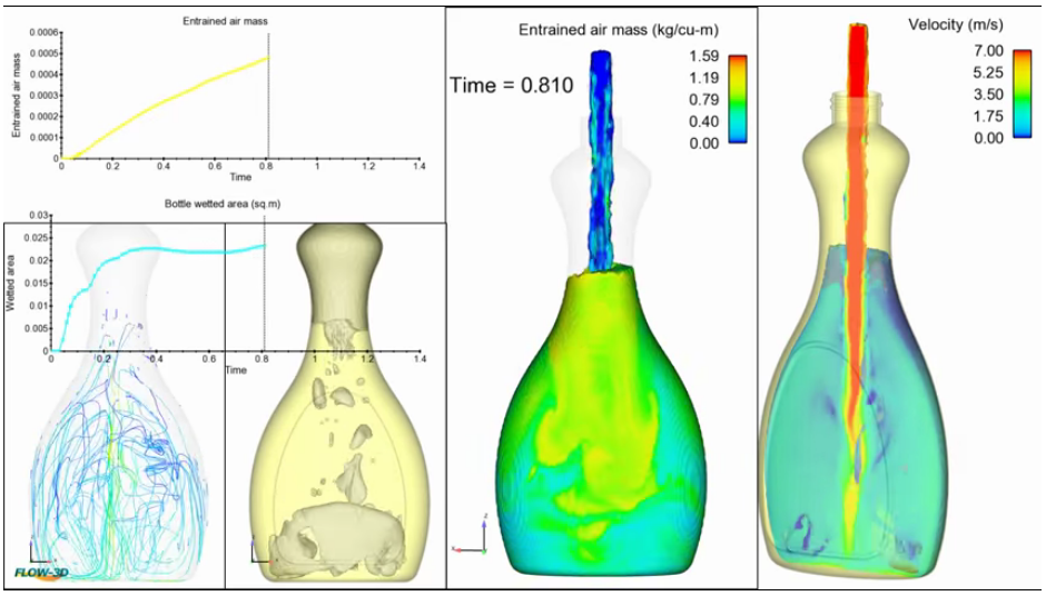 f3dv111_Mass-Based_Air_Entrainment_Model