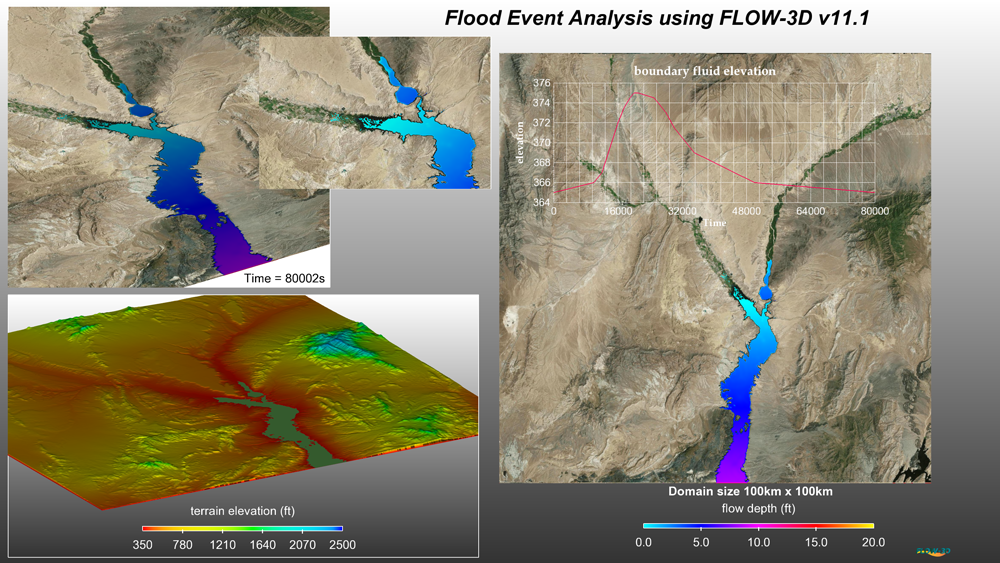 f3dv111_topography-import-flow3d-v11-1