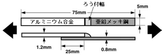 引張せん断試験の試験片幅