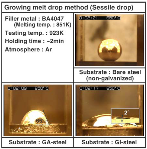 液滴押出法による亜鉛メッキ鋼への溶融ろう材の平衡接触角の測定