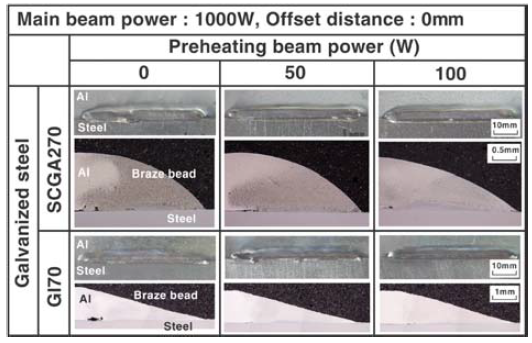 GA鋼およびGI鋼継手のビード形成状況に及ぼす予熱ビーム出力の影響