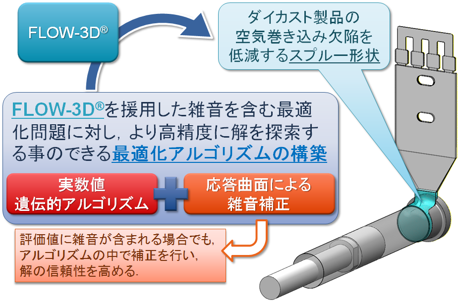 optimization2