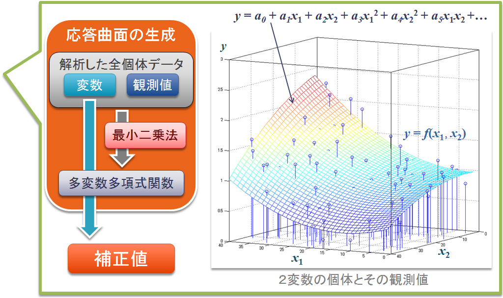 optimization4