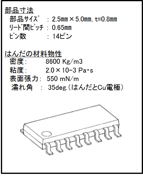 解析対象の電子部品