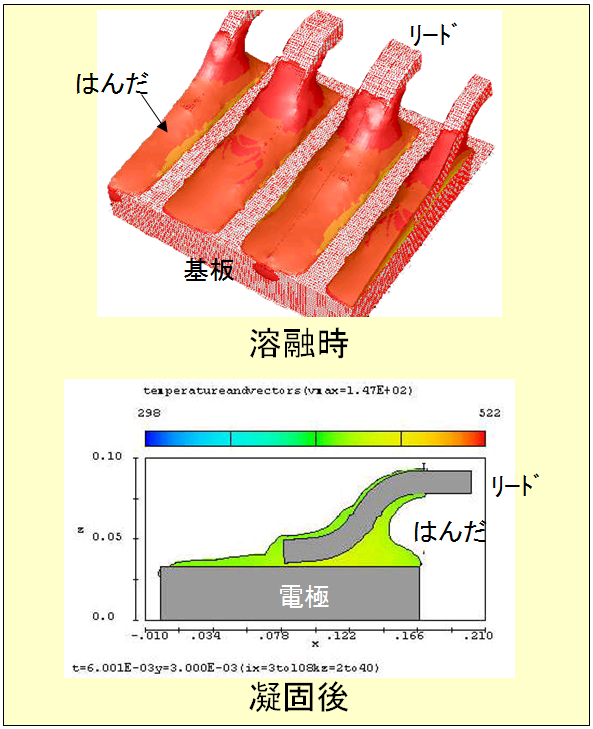 解析結果：溶融時(上)と凝固後(下)