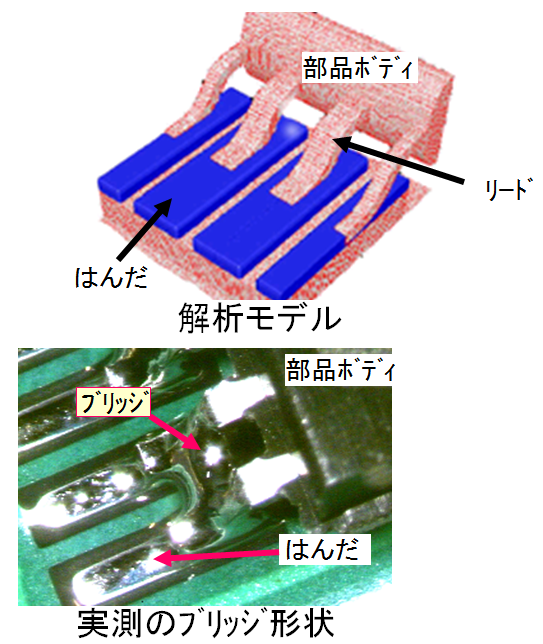 解析モデル(上)と実測結果(下)