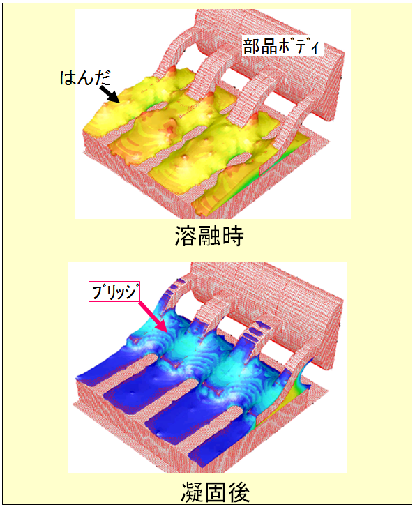 解析結果：溶融時(上)と凝固後(下)